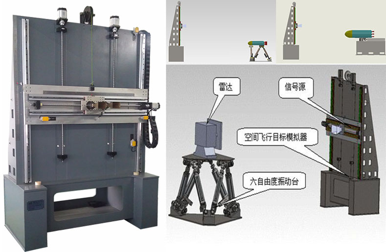 目標仿真與動態(tài)跟蹤模擬